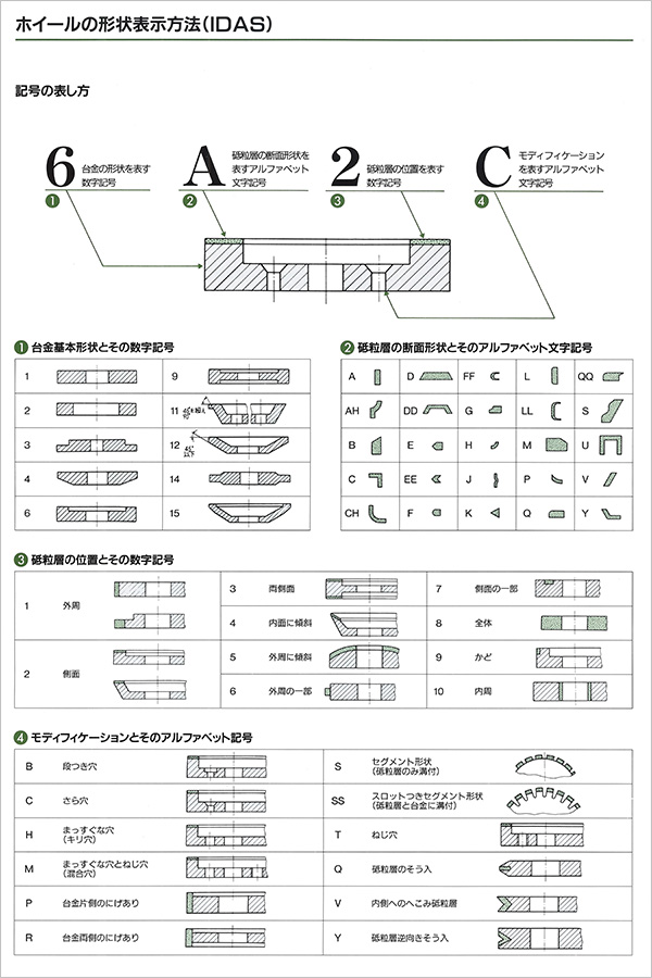 ダイヤモンドホイールの形状表示方法(IDAS)