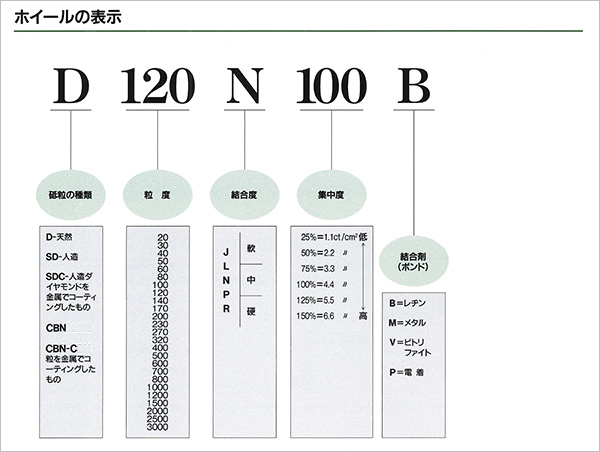 研削用ホイール | フジダイヤ - ダイヤモンドホイール・ダイヤモンド